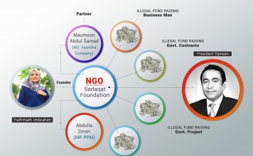 The New Vicious Cycle of Money Laundering hollowing Nation’s Wealth and Pride!