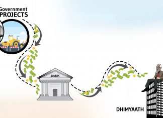 Muizzu linked to Multi-Million dollar corruption